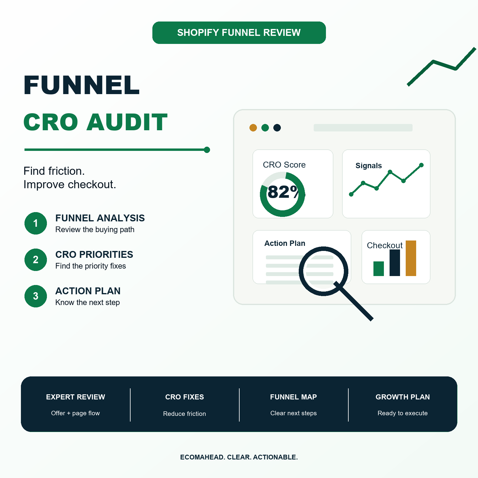 EcomAhead Funnel CRO Audit graphic