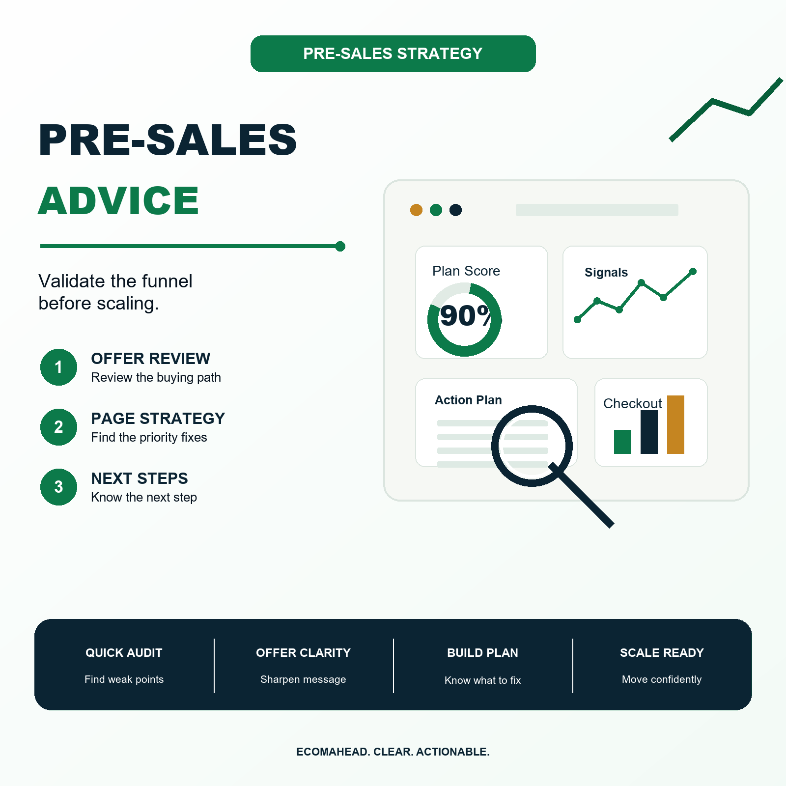 EcomAhead Pre-Sales Advice graphic